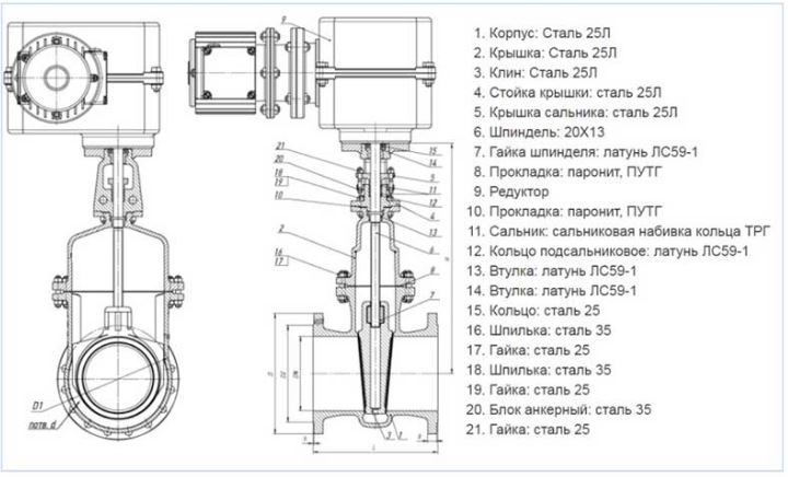Рис. Конструкция и вес задвижек стальных10 30с927нж