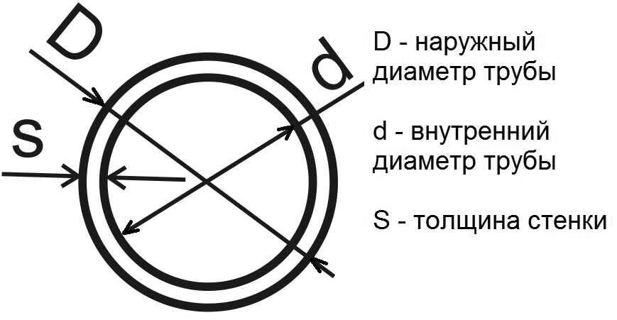 Что такое условный проход трубы — стандарты и единицы измерения